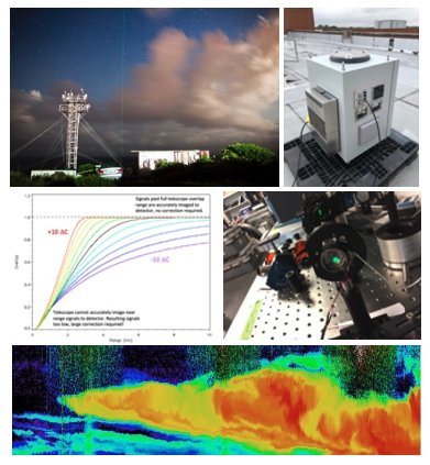 Home page image showing various aspects of the level 0 to level 1 workflow.