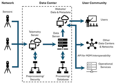 Expertise page image representing data center consulting.